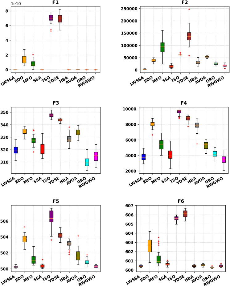 https://cdn.ncbi.nlm.nih.gov/pmc/blobs/b5cc/11730343/7f4e653ebcc9/41598_2025_85709_Fig6a_HTML.jpg
