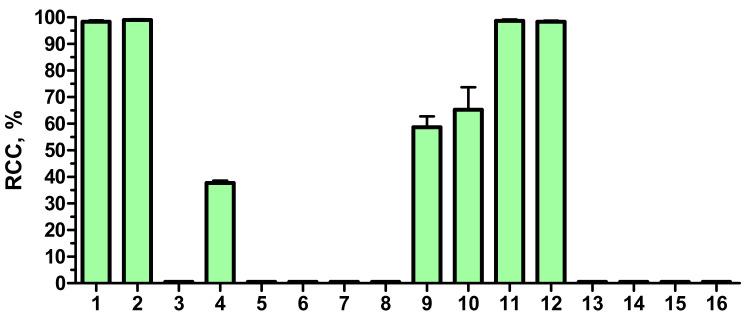 https://cdn.ncbi.nlm.nih.gov/pmc/blobs/b5cd/9962170/442c8e747a36/pharmaceutics-15-00694-g006.jpg
