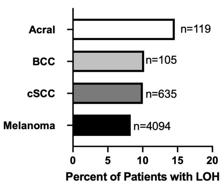 https://cdn.ncbi.nlm.nih.gov/pmc/blobs/b5cf/10341889/7999cdcd9910/ijms-24-10771-g001.jpg