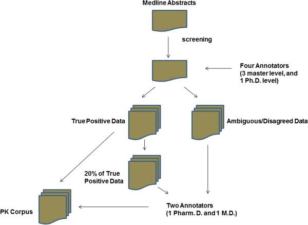 https://cdn.ncbi.nlm.nih.gov/pmc/blobs/b5cf/3571923/df7c13a3a343/1471-2105-14-35-1.jpg