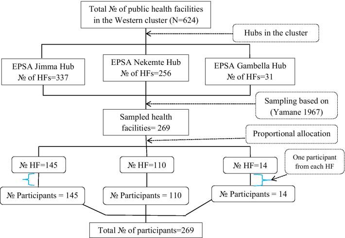 https://cdn.ncbi.nlm.nih.gov/pmc/blobs/b5d0/8327447/a532306b34f2/40545_2021_351_Fig1_HTML.jpg