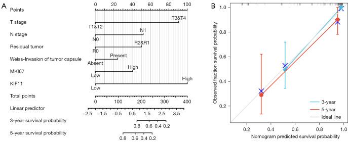 https://cdn.ncbi.nlm.nih.gov/pmc/blobs/b5d1/10170266/924bdc854f05/tau-12-04-594-f8.jpg