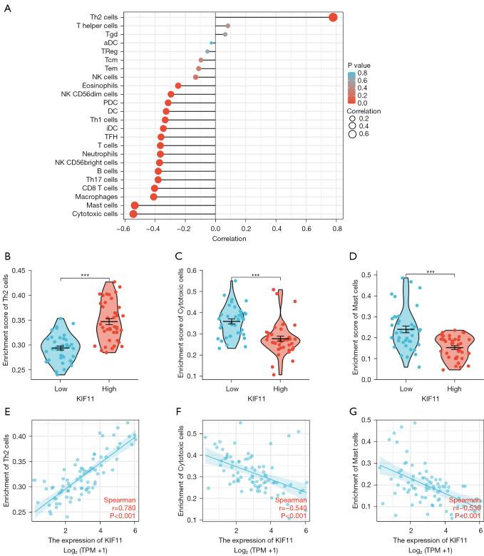 https://cdn.ncbi.nlm.nih.gov/pmc/blobs/b5d1/10170266/cf5622af7a1d/tau-12-04-594-f4.jpg
