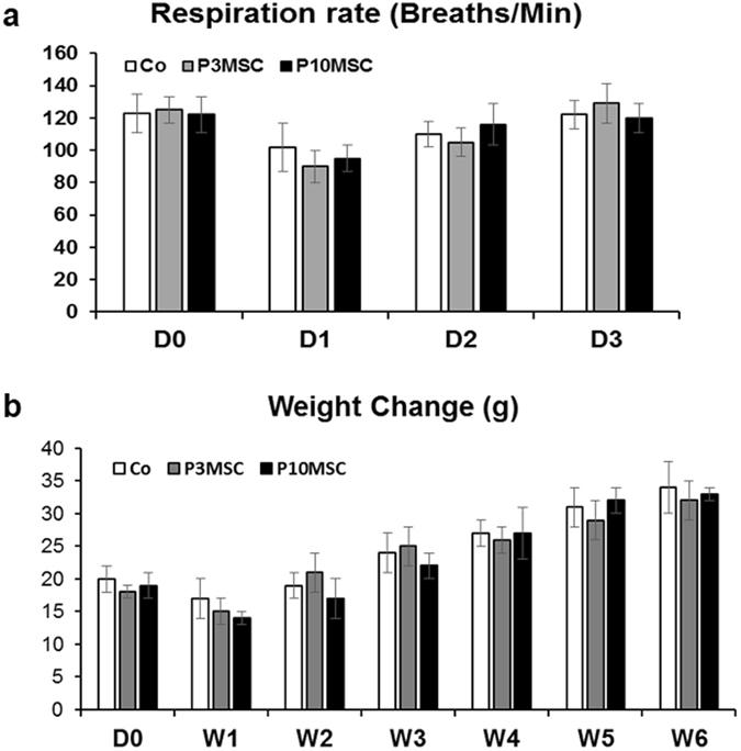 https://cdn.ncbi.nlm.nih.gov/pmc/blobs/b5d2/5554246/e5b751a58bd3/41598_2017_8804_Fig3_HTML.jpg