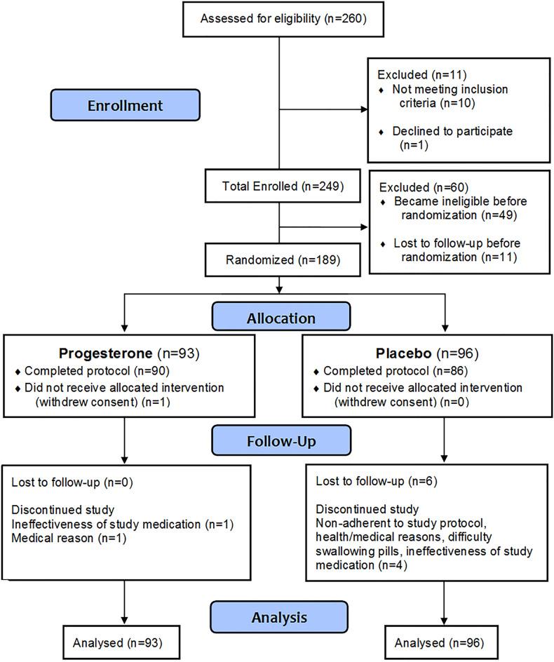 https://cdn.ncbi.nlm.nih.gov/pmc/blobs/b5d4/10241804/29343fe79cf1/41598_2023_35826_Fig1_HTML.jpg