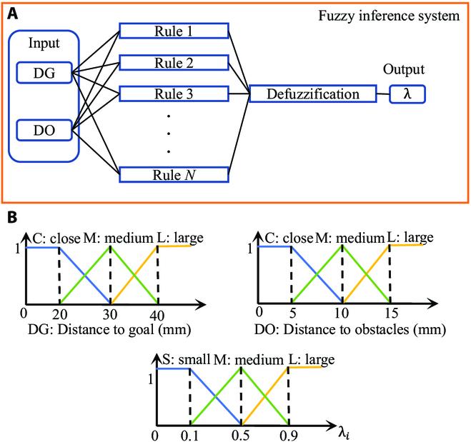 https://cdn.ncbi.nlm.nih.gov/pmc/blobs/b5d6/10204738/0ce723b6853a/cbsystems.0026.fig.004.jpg