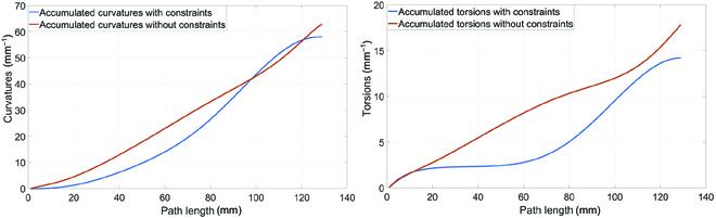 https://cdn.ncbi.nlm.nih.gov/pmc/blobs/b5d6/10204738/66908f721165/cbsystems.0026.fig.008.jpg