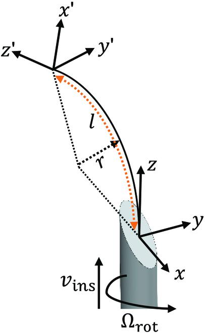 https://cdn.ncbi.nlm.nih.gov/pmc/blobs/b5d6/10204738/ae5f3371d4d1/cbsystems.0026.fig.002.jpg