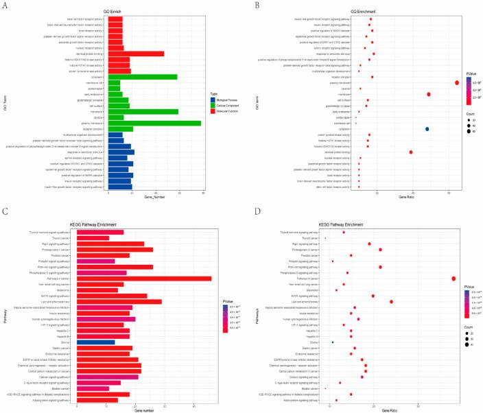 https://cdn.ncbi.nlm.nih.gov/pmc/blobs/b5d6/12030615/5984c480bab6/pharmaceuticals-18-00474-g003.jpg