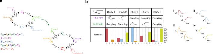https://cdn.ncbi.nlm.nih.gov/pmc/blobs/b5d7/8371027/d4c1f4887cea/41540_2021_192_Fig8_HTML.jpg