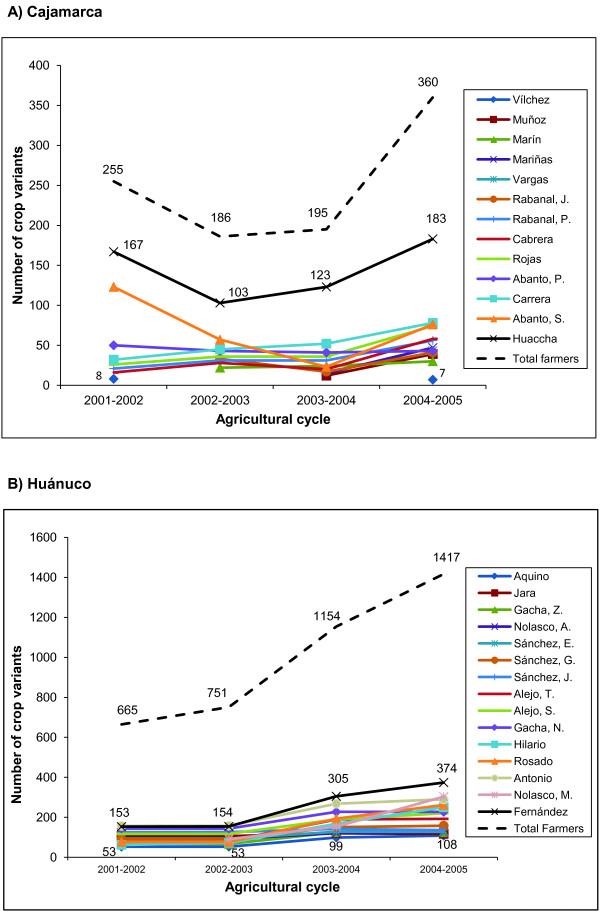 https://cdn.ncbi.nlm.nih.gov/pmc/blobs/b5d8/3251544/39e18973bc8e/1746-4269-7-40-4.jpg