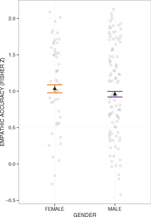 https://cdn.ncbi.nlm.nih.gov/pmc/blobs/b5d8/5714170/352310a23dee/nsx099f2.jpg