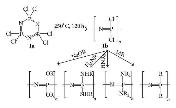 https://cdn.ncbi.nlm.nih.gov/pmc/blobs/b5da/4022062/92ef6e64d993/BMRI2014-761373.sch.001.jpg