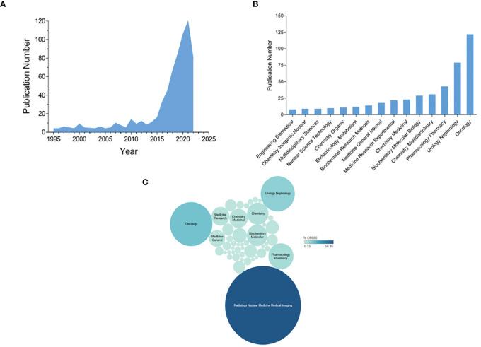 https://cdn.ncbi.nlm.nih.gov/pmc/blobs/b5dc/11246987/398f49d654b3/fonc-14-1397790-g002.jpg