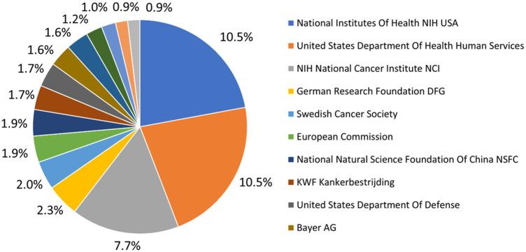 https://cdn.ncbi.nlm.nih.gov/pmc/blobs/b5dc/11246987/76efbc95a8d5/fonc-14-1397790-g008.jpg