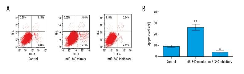 https://cdn.ncbi.nlm.nih.gov/pmc/blobs/b5de/4917329/5a08b0d152d0/medscimonit-22-1540-g003.jpg