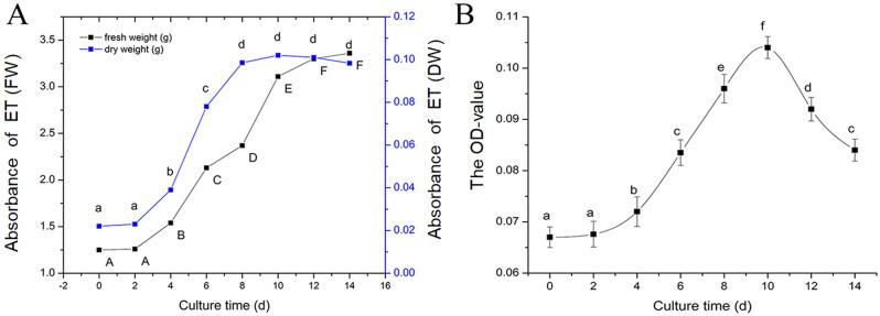 https://cdn.ncbi.nlm.nih.gov/pmc/blobs/b5df/11656611/70f312306866/12870_2024_5938_Fig2_HTML.jpg