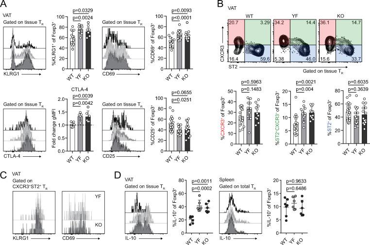 https://cdn.ncbi.nlm.nih.gov/pmc/blobs/b5e0/8065270/dfa8513cad43/JEM_20201142_Fig3.jpg