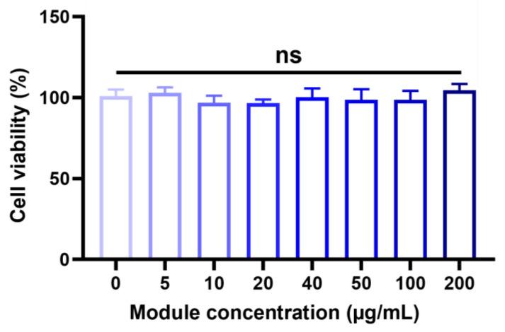 https://cdn.ncbi.nlm.nih.gov/pmc/blobs/b5e2/10855780/1934a9c5dacb/ijms-25-01556-g004.jpg