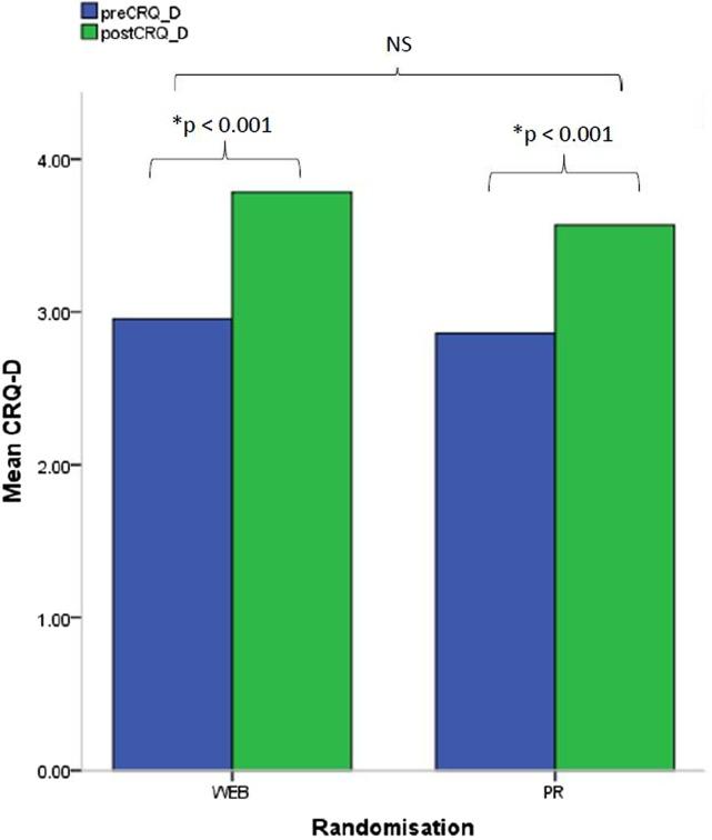 https://cdn.ncbi.nlm.nih.gov/pmc/blobs/b5e2/5387978/e1e40a33a241/bmjopen2016013682f04.jpg