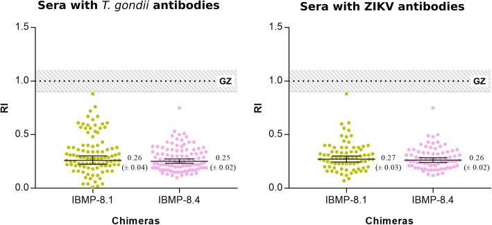 https://cdn.ncbi.nlm.nih.gov/pmc/blobs/b5e2/6419348/61529766fdb3/12879_2019_3872_Fig4_HTML.jpg