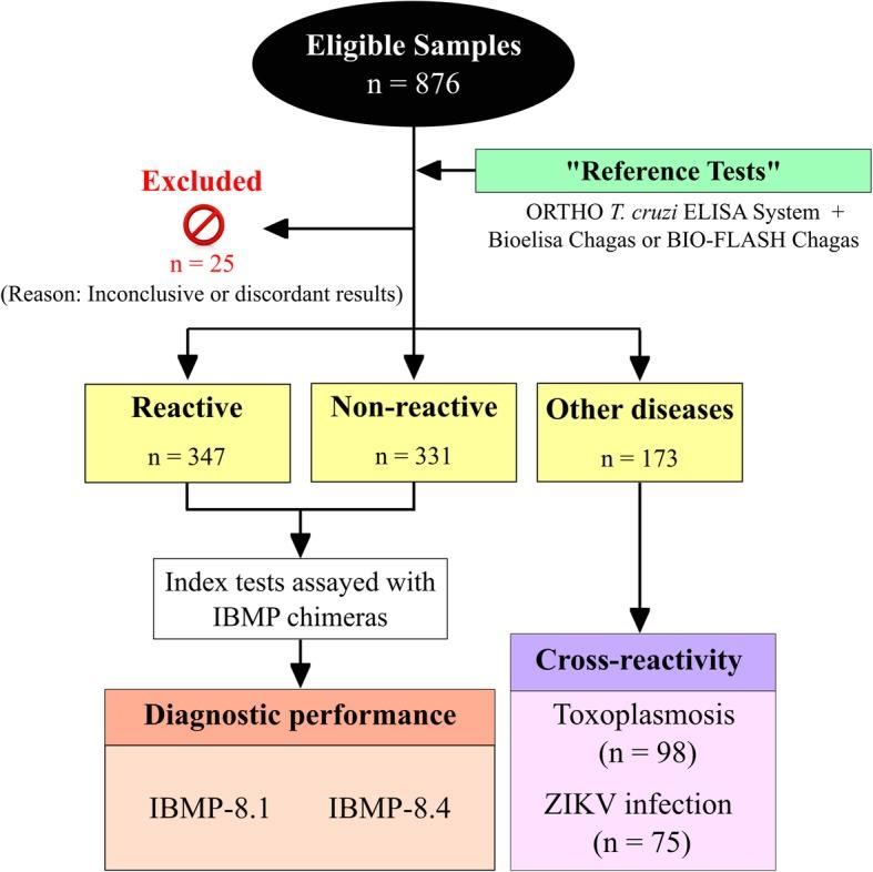 https://cdn.ncbi.nlm.nih.gov/pmc/blobs/b5e2/6419348/737b066b0d8c/12879_2019_3872_Fig2_HTML.jpg