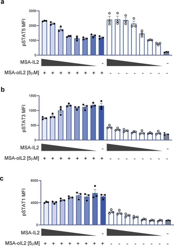 https://cdn.ncbi.nlm.nih.gov/pmc/blobs/b5e2/9666271/0b33beceef33/41586_2022_4801_Fig6_ESM.jpg
