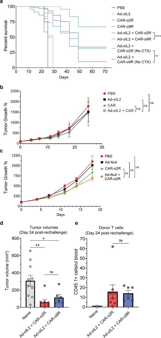 https://cdn.ncbi.nlm.nih.gov/pmc/blobs/b5e2/9666271/1c5f3b674fca/41586_2022_4801_Fig13_ESM.jpg