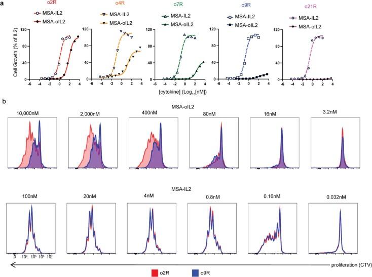 https://cdn.ncbi.nlm.nih.gov/pmc/blobs/b5e2/9666271/2d29cac488da/41586_2022_4801_Fig7_ESM.jpg