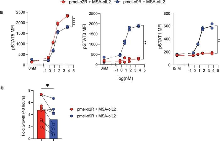 https://cdn.ncbi.nlm.nih.gov/pmc/blobs/b5e2/9666271/560dcb7ae546/41586_2022_4801_Fig8_ESM.jpg