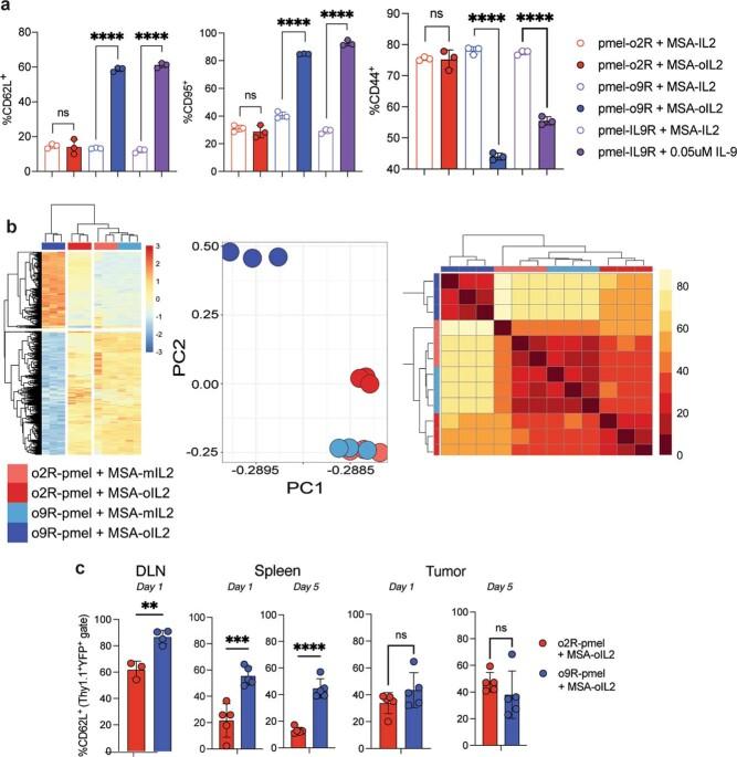 https://cdn.ncbi.nlm.nih.gov/pmc/blobs/b5e2/9666271/6803d8d38f8e/41586_2022_4801_Fig10_ESM.jpg