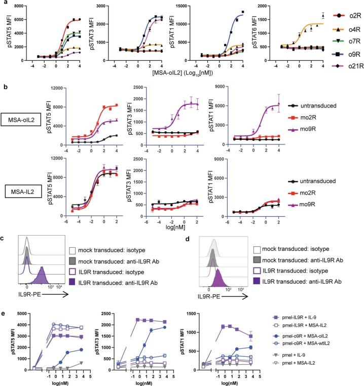 https://cdn.ncbi.nlm.nih.gov/pmc/blobs/b5e2/9666271/68d6af5a9130/41586_2022_4801_Fig5_ESM.jpg