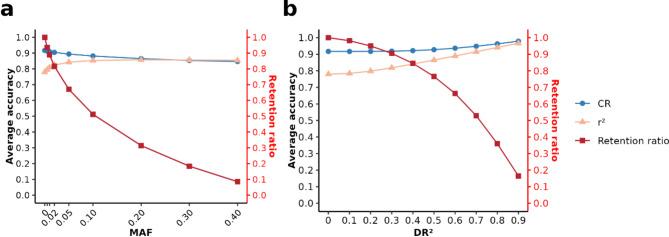 https://cdn.ncbi.nlm.nih.gov/pmc/blobs/b5e5/11907794/fb3e1d6e93ff/12864_2025_11411_Fig3_HTML.jpg