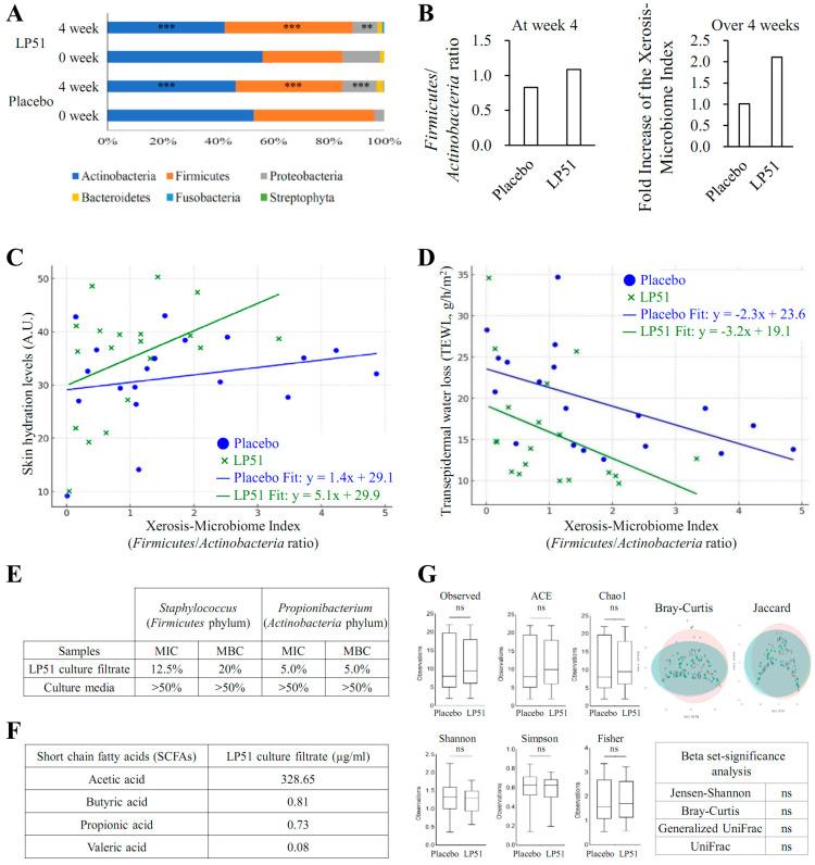 https://cdn.ncbi.nlm.nih.gov/pmc/blobs/b5e6/11639849/ce9f96f9de97/cells-13-02029-g005.jpg