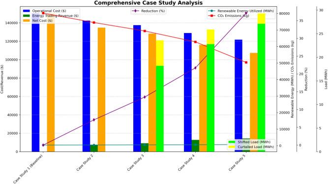 https://cdn.ncbi.nlm.nih.gov/pmc/blobs/b5e8/12218328/73fb1243928b/41598_2025_4958_Fig3_HTML.jpg