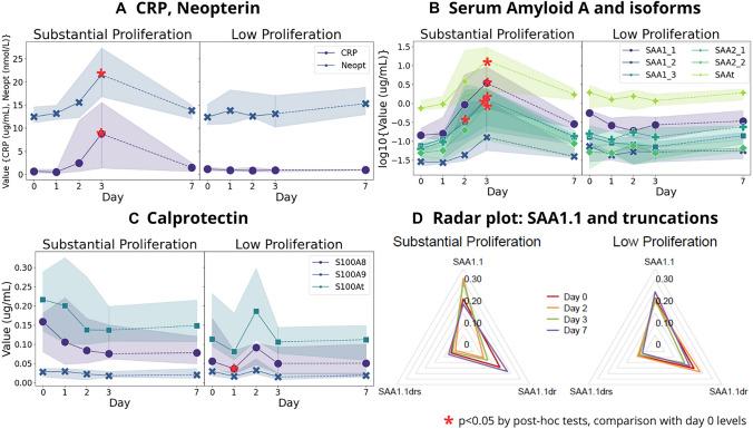 https://cdn.ncbi.nlm.nih.gov/pmc/blobs/b5e9/10908629/752c7dc32a17/430_2024_786_Fig1_HTML.jpg