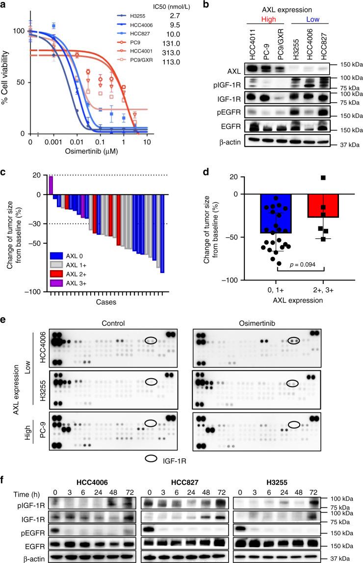 https://cdn.ncbi.nlm.nih.gov/pmc/blobs/b5eb/7490421/f2efc4d6c81e/41467_2020_18442_Fig1_HTML.jpg