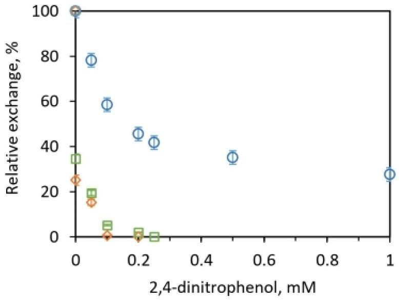 https://cdn.ncbi.nlm.nih.gov/pmc/blobs/b5ed/10673332/3d2d1671c204/molecules-28-07486-g003.jpg