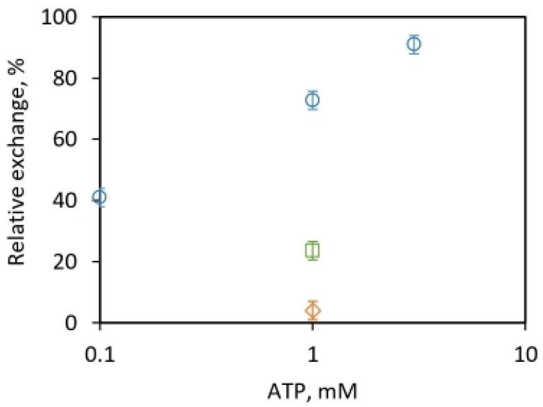 https://cdn.ncbi.nlm.nih.gov/pmc/blobs/b5ed/10673332/8c155c0f6d65/molecules-28-07486-g002.jpg