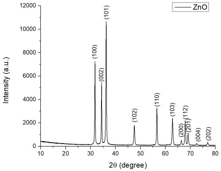 https://cdn.ncbi.nlm.nih.gov/pmc/blobs/b5f1/12191582/641d7059f664/gels-11-00459-g001.jpg