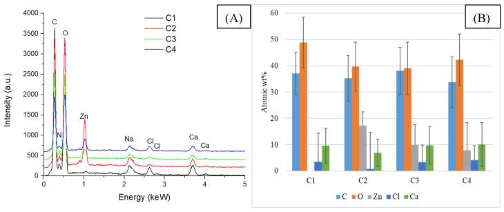 https://cdn.ncbi.nlm.nih.gov/pmc/blobs/b5f1/12191582/675e6822839c/gels-11-00459-g008.jpg