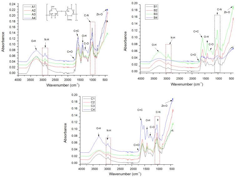 https://cdn.ncbi.nlm.nih.gov/pmc/blobs/b5f1/12191582/80a5be92241d/gels-11-00459-g009.jpg