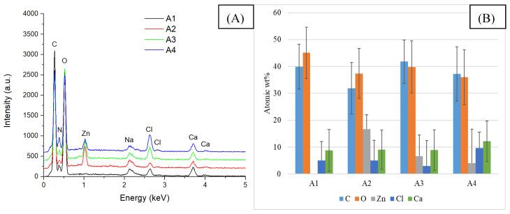 https://cdn.ncbi.nlm.nih.gov/pmc/blobs/b5f1/12191582/8143ce118e34/gels-11-00459-g004.jpg