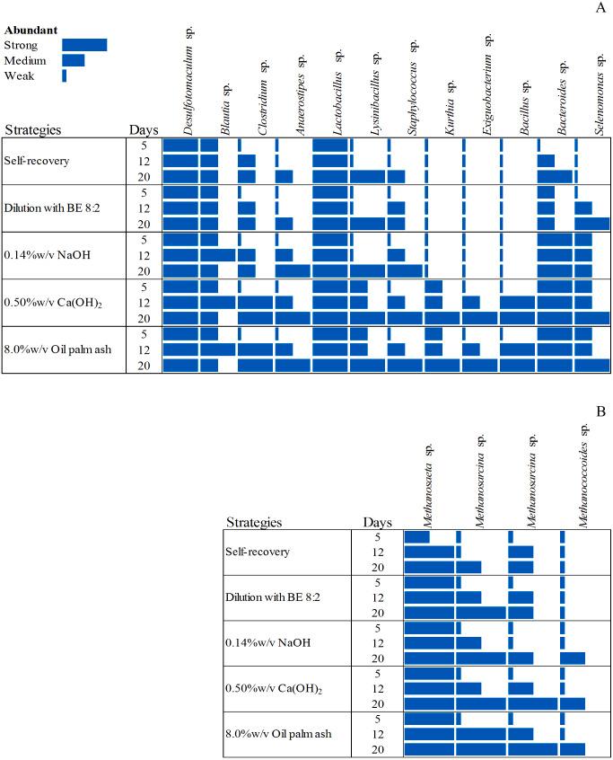 https://cdn.ncbi.nlm.nih.gov/pmc/blobs/b5f2/7797170/e141c567322e/peerj-09-10592-g003.jpg