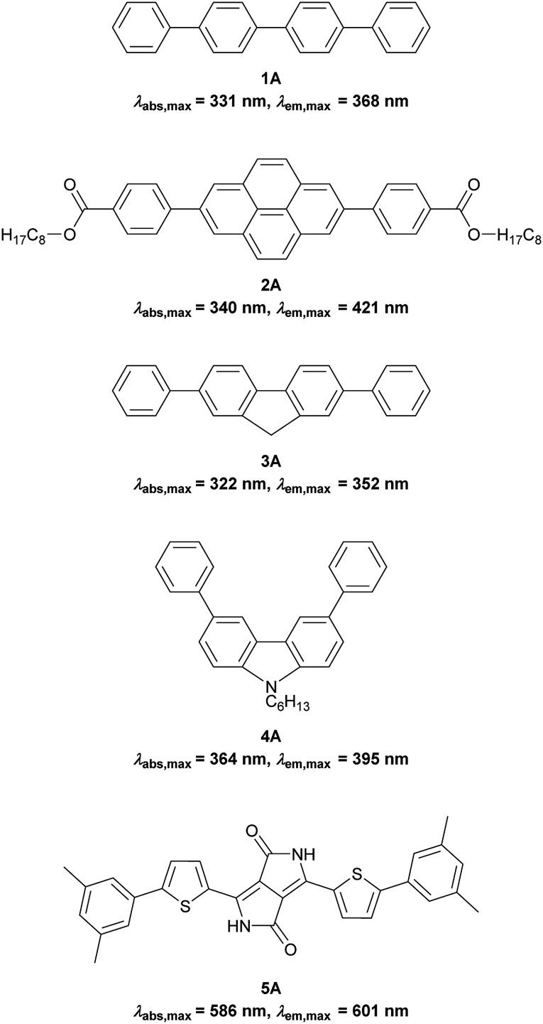 https://cdn.ncbi.nlm.nih.gov/pmc/blobs/b5f3/6549598/068ae2815ce8/c9sc00793h-s4.jpg