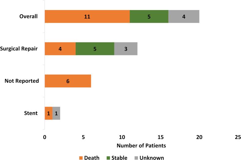 https://cdn.ncbi.nlm.nih.gov/pmc/blobs/b5f4/8183952/546276312adf/gr3.jpg