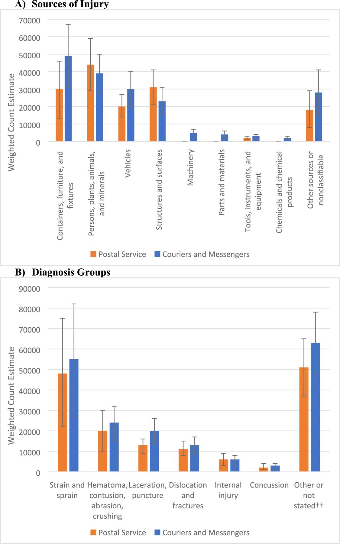 https://cdn.ncbi.nlm.nih.gov/pmc/blobs/b5f5/11850030/ababd144ffe8/nihms-2040595-f0003.jpg