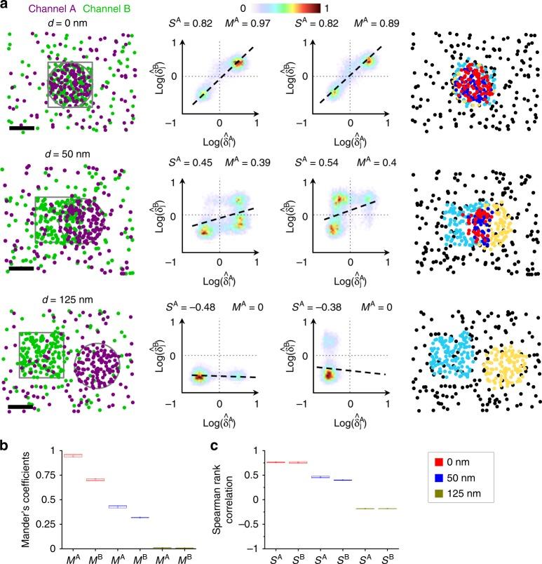 https://cdn.ncbi.nlm.nih.gov/pmc/blobs/b5f5/6542817/d63f8e104804/41467_2019_10007_Fig2_HTML.jpg