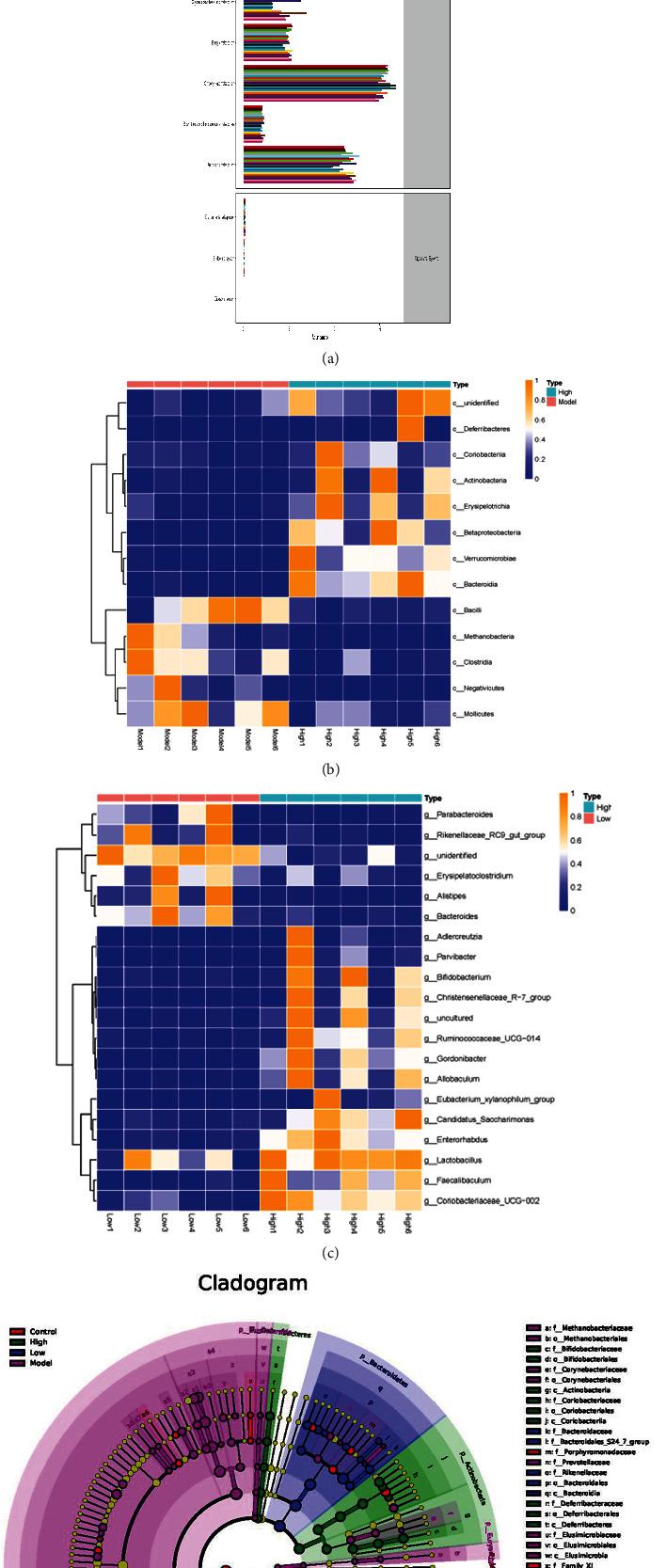 https://cdn.ncbi.nlm.nih.gov/pmc/blobs/b5f5/8989614/dc0dc3a15740/OMCL2022-9205908.006.jpg