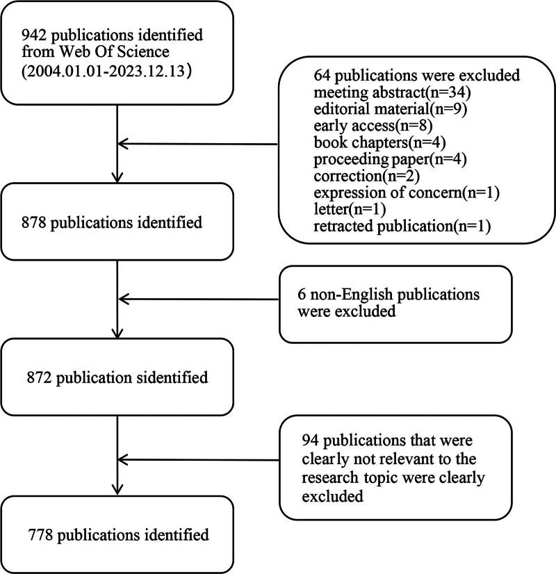 https://cdn.ncbi.nlm.nih.gov/pmc/blobs/b5f7/11651438/10520a2ddedf/medi-103-e40954-g001.jpg